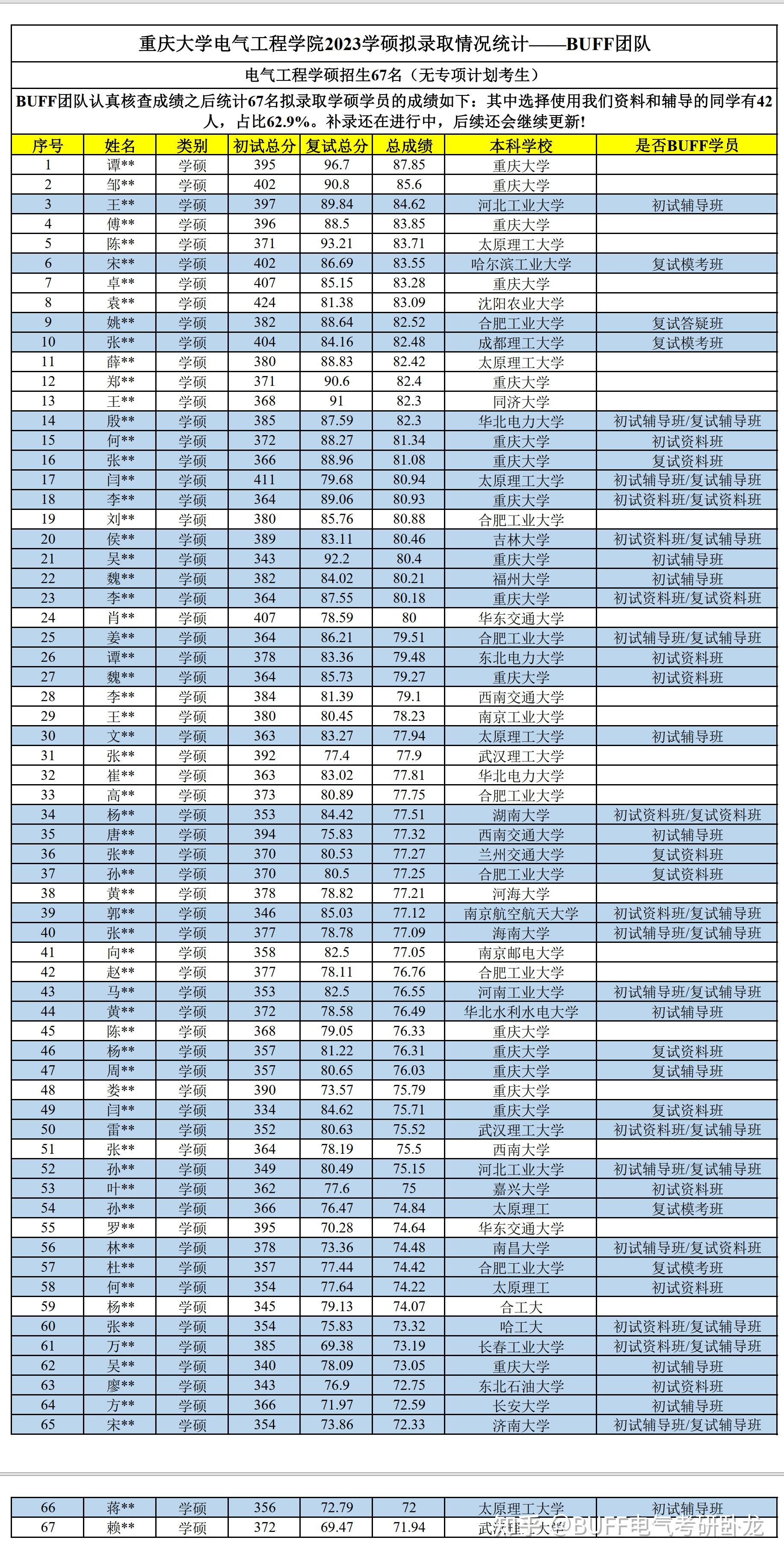 重庆大学是985还是211 