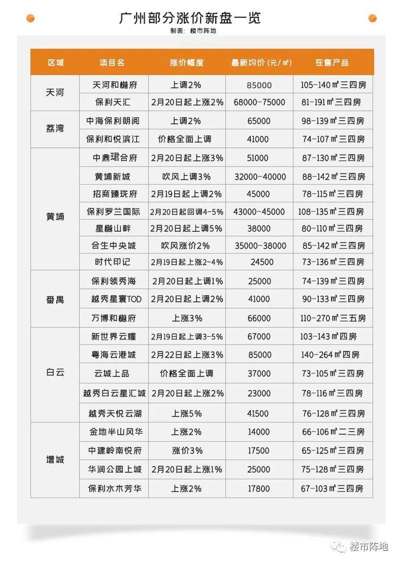 全线涨价,不上车就亏了?我想说,买房人别急… - 知乎
