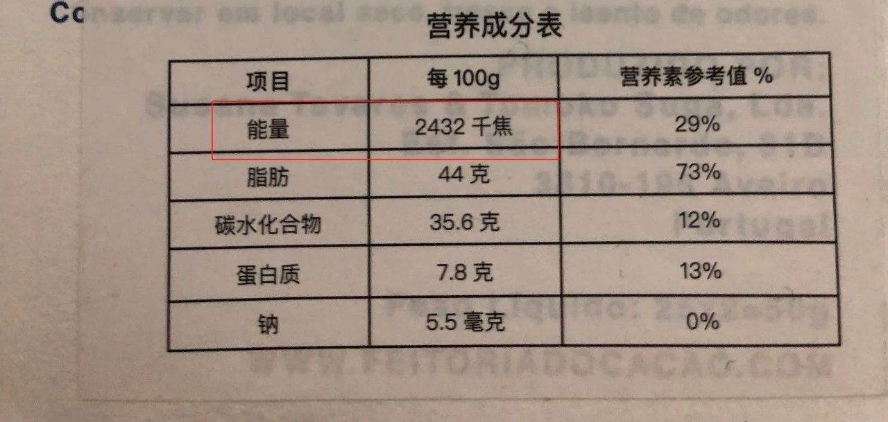 根據規定,配料表中的配料排列順序,應該按照添加量的多少遞減排列.