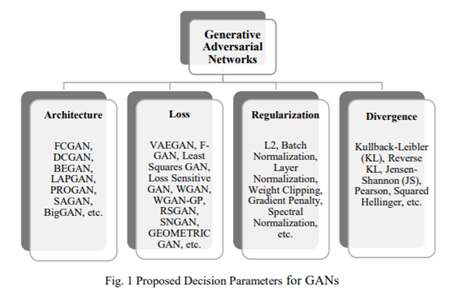 新手指南综述 | gan模型太多，不知道选哪儿个？