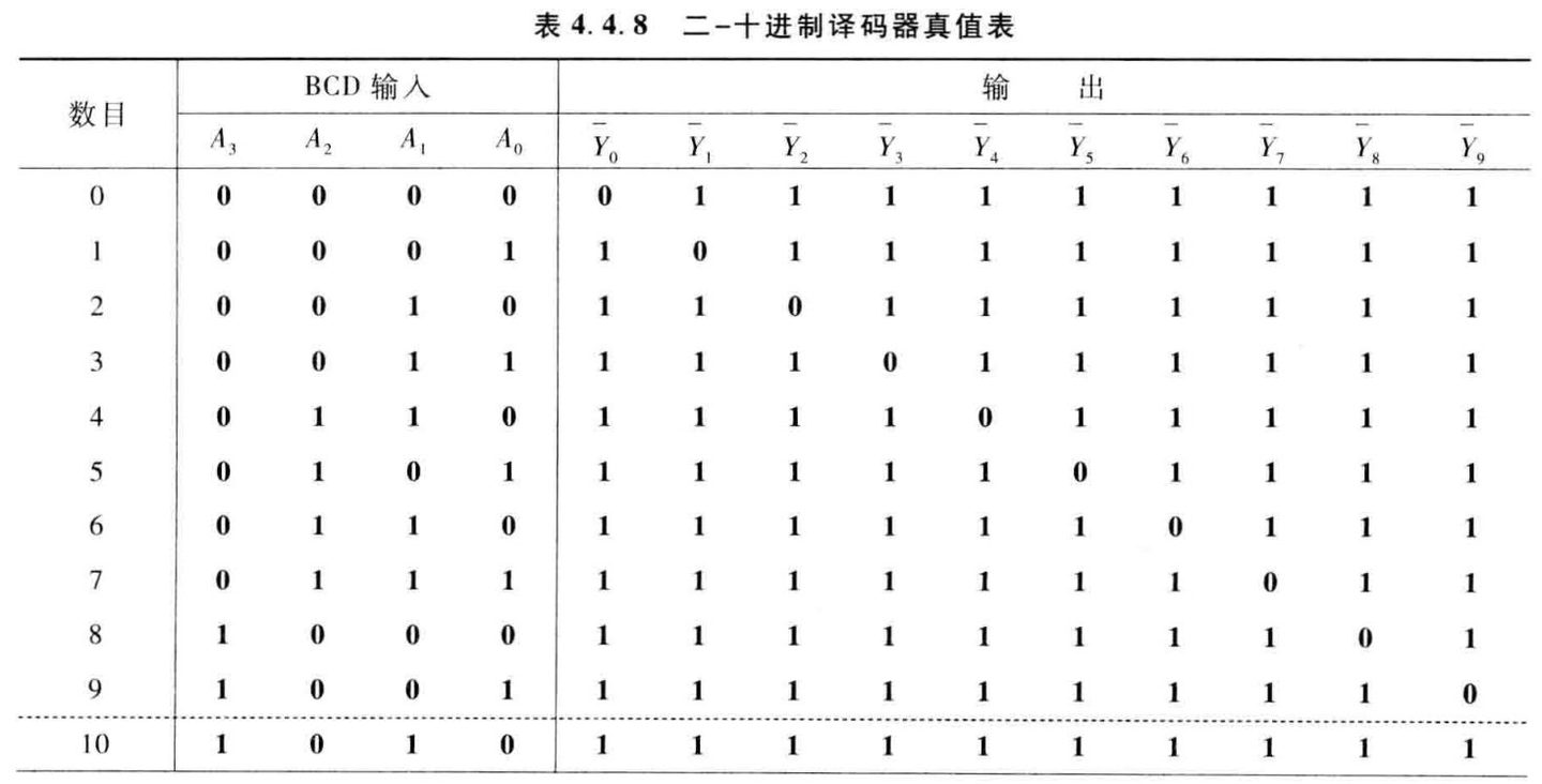 专题2-3：译码器