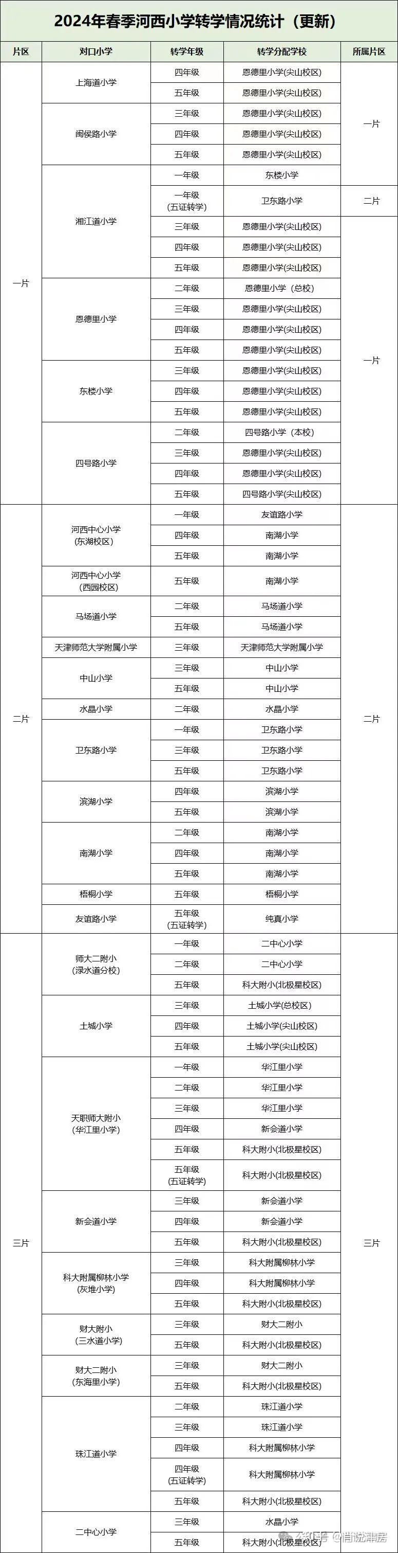 河西区学片划分图片