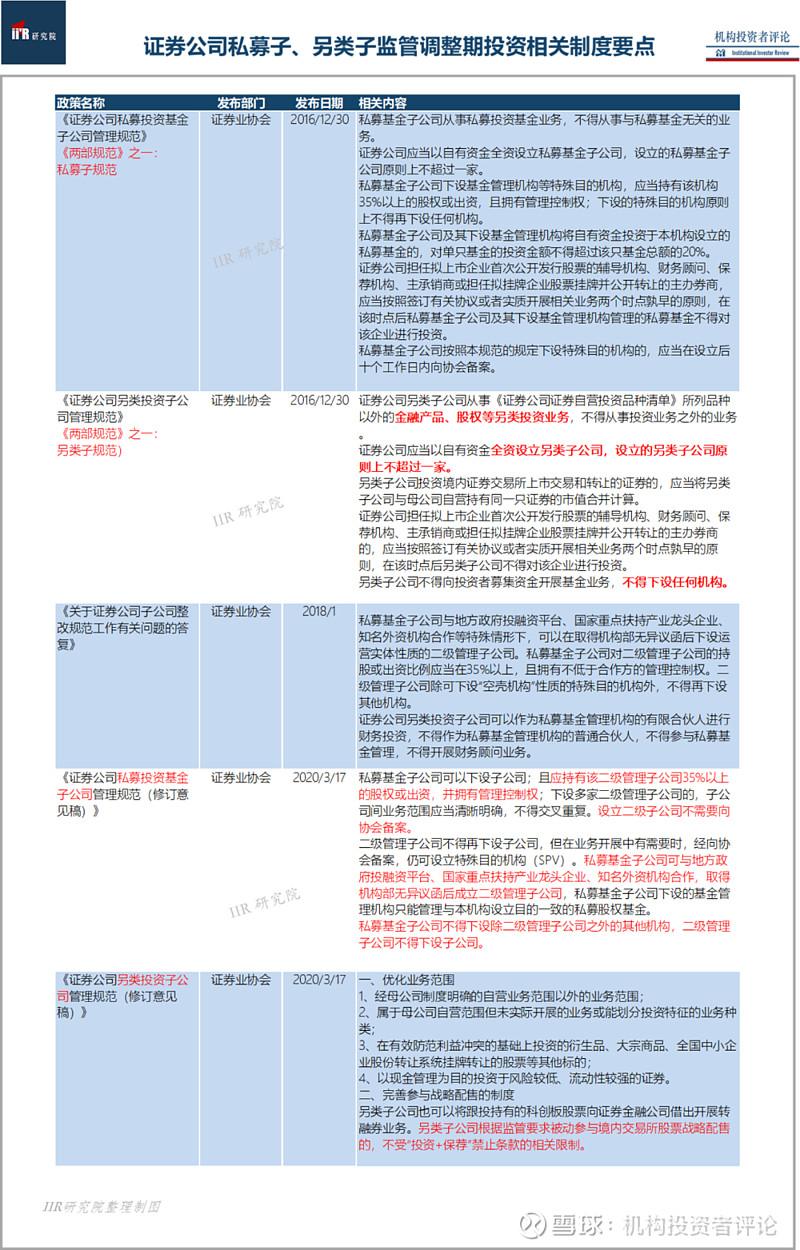 券商股权投资全景报告之：券商另类子公司（附榜单） | IIR - 知乎