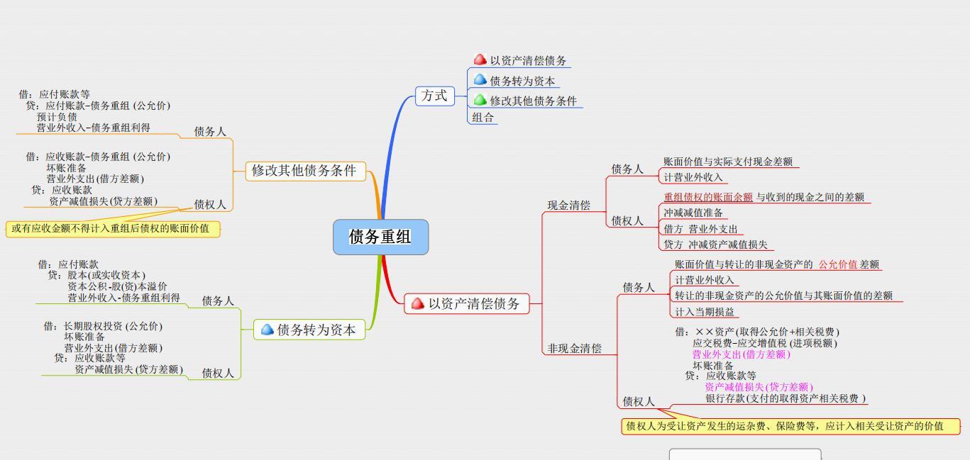 真不愧是500强企业财务经理,编写的12张财务思维导图,太惊艳了