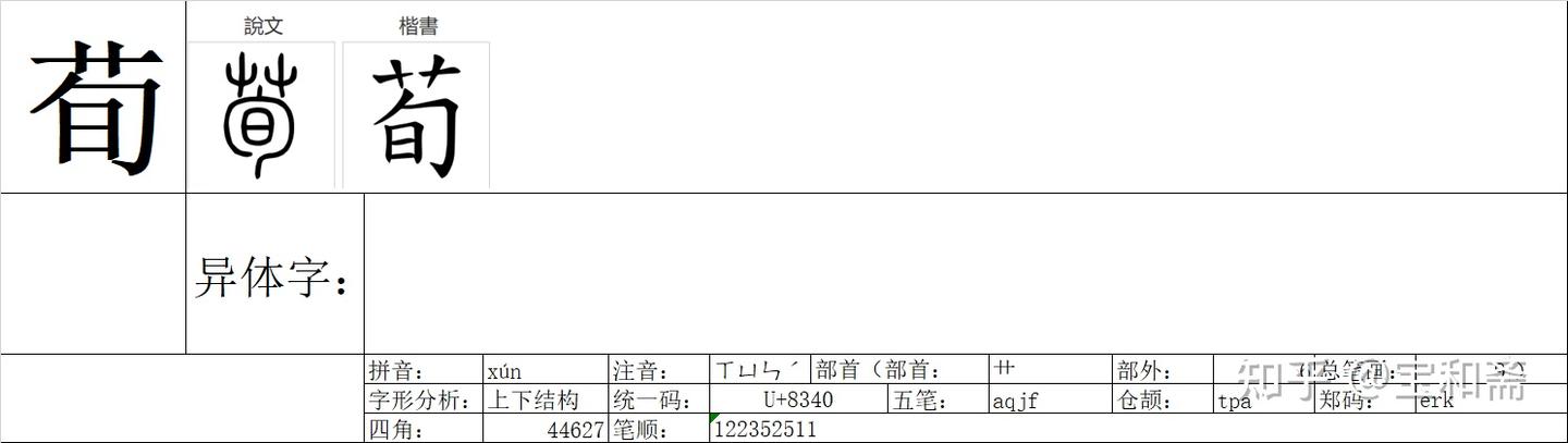 《说文解字》《卷一》《艸部》00688“荀” - 知乎