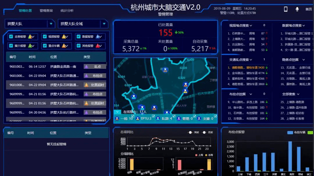 智慧城市案例——杭州"城市大脑"