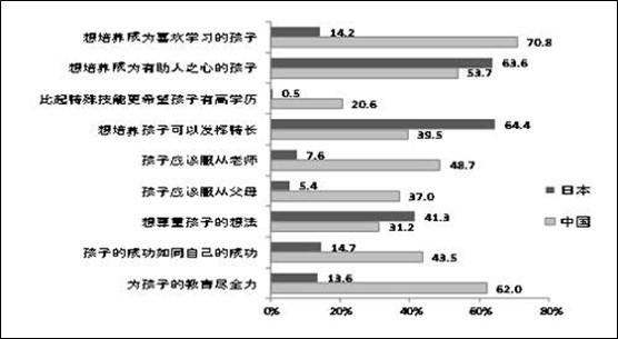 教育投资挡不住熊孩子