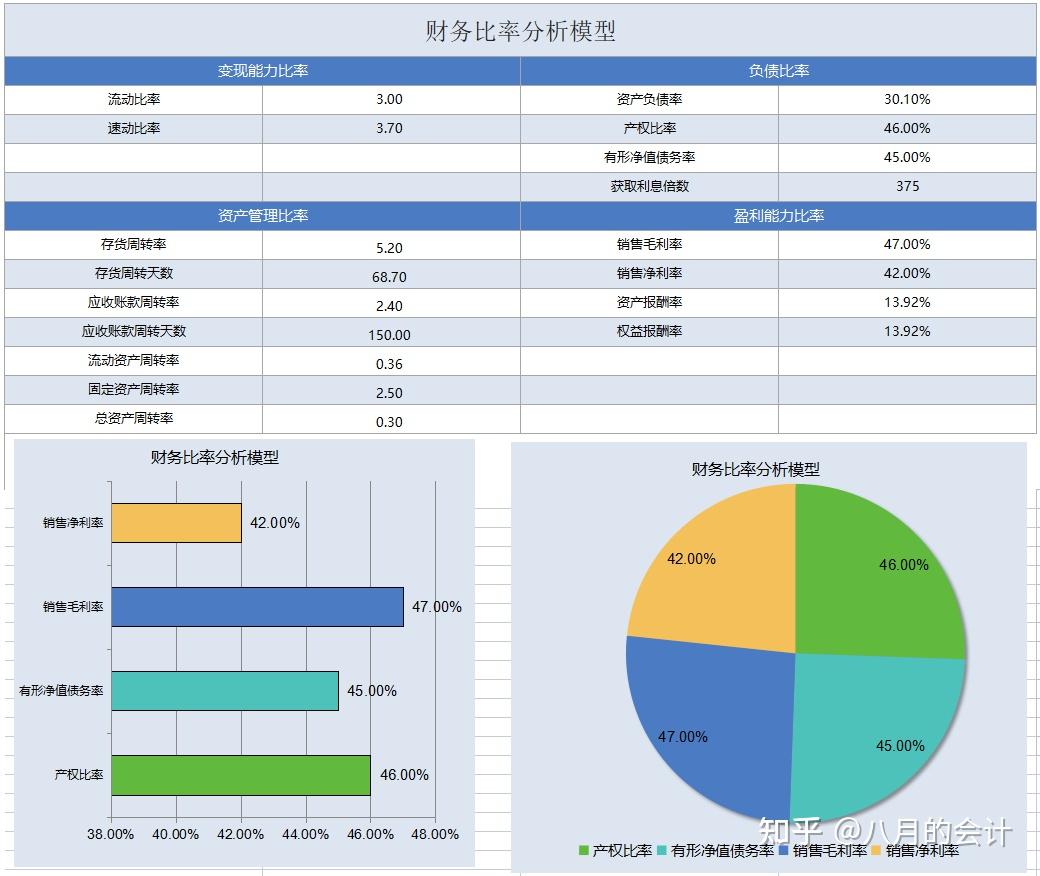 发现一26岁广东女会计做的财务分析系统那叫一个牛给大伙瞅瞅
