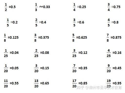 五年级下册数学必背知识点 所有考点都在这 知乎