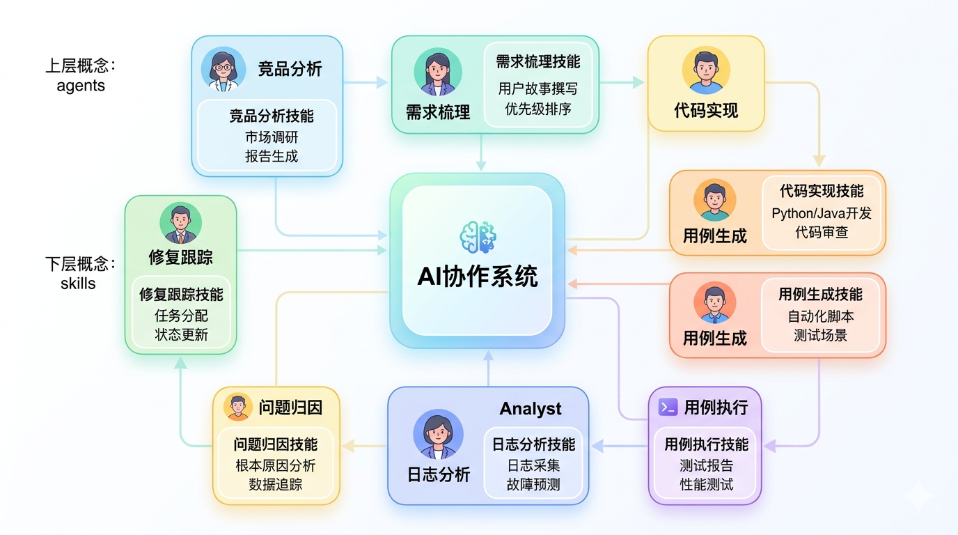 AI 不只是写代码,它正在重构整个产品研发链路 - 知乎