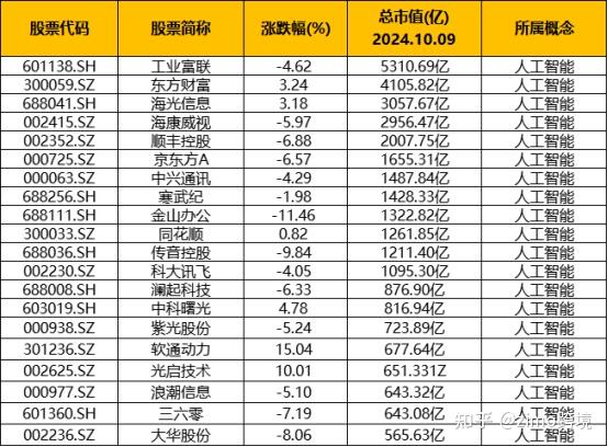 元宇宙十大龙头股有哪些?元宇宙概念股排名的简单介绍
