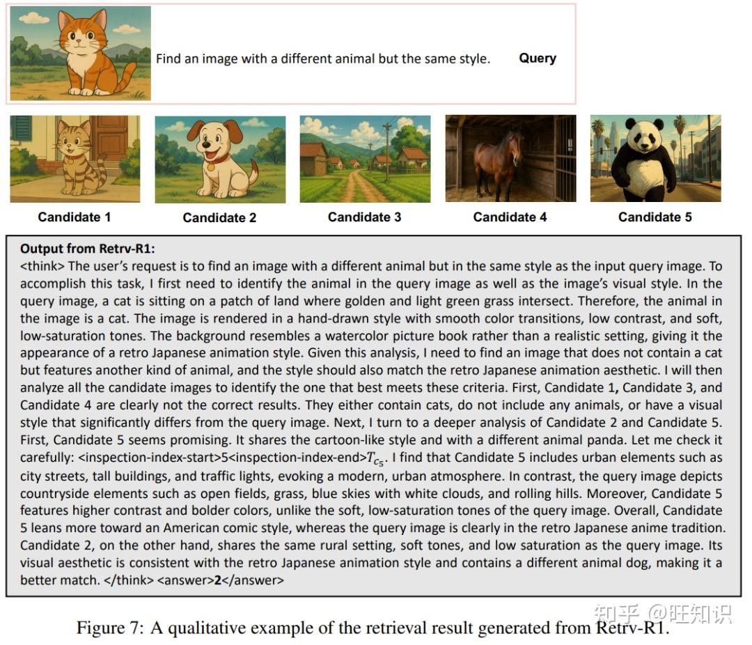 NeurIPS'25港城大+腾讯+浙大Retrv-R1：压缩+推理多模态检索SOTA - 知乎