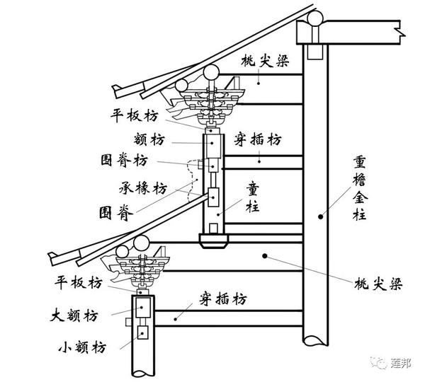 中国古建名词汇编——木作篇（二） - 知乎