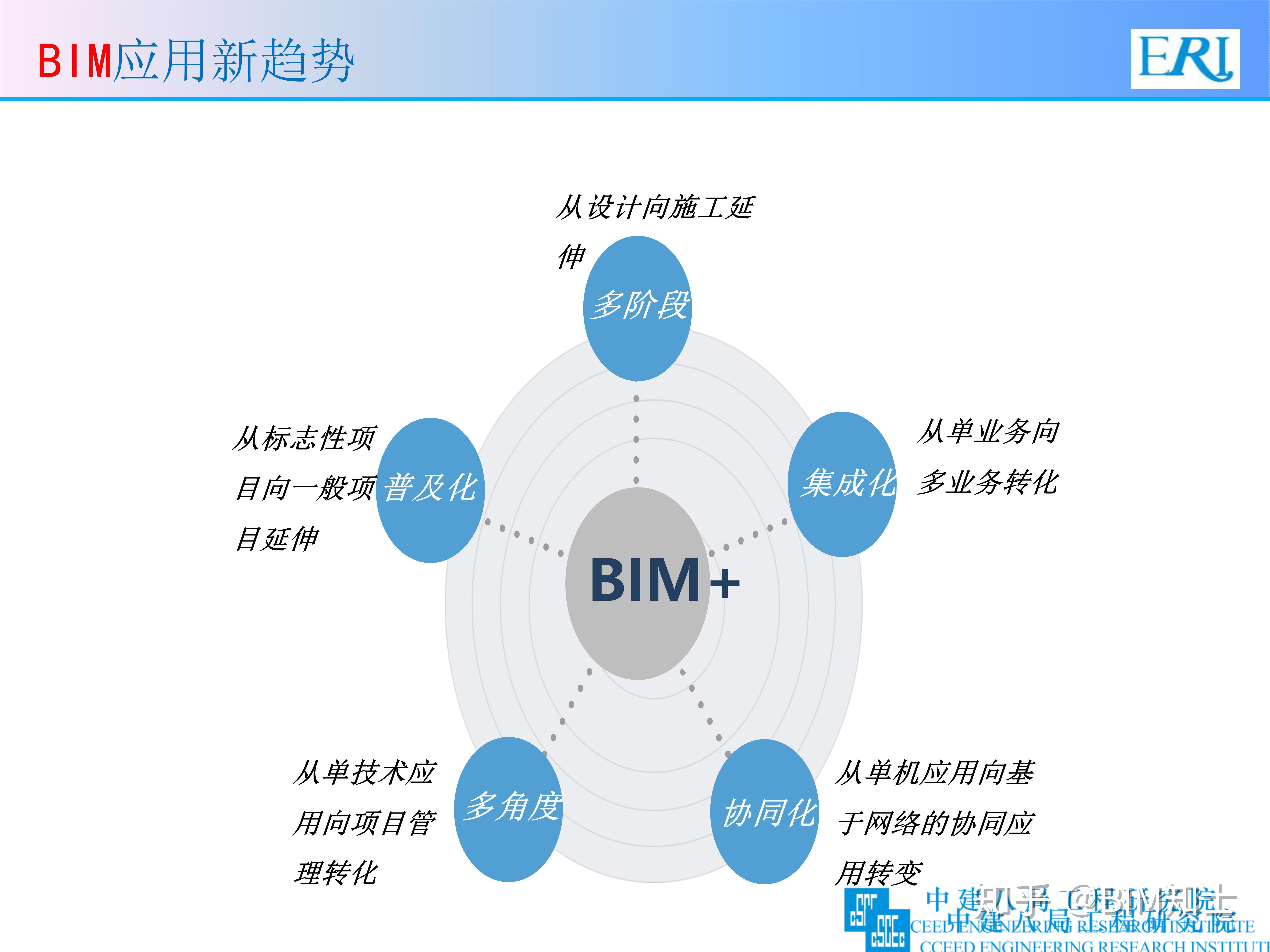 BIM技术 在装配式结构中应用 - 知乎