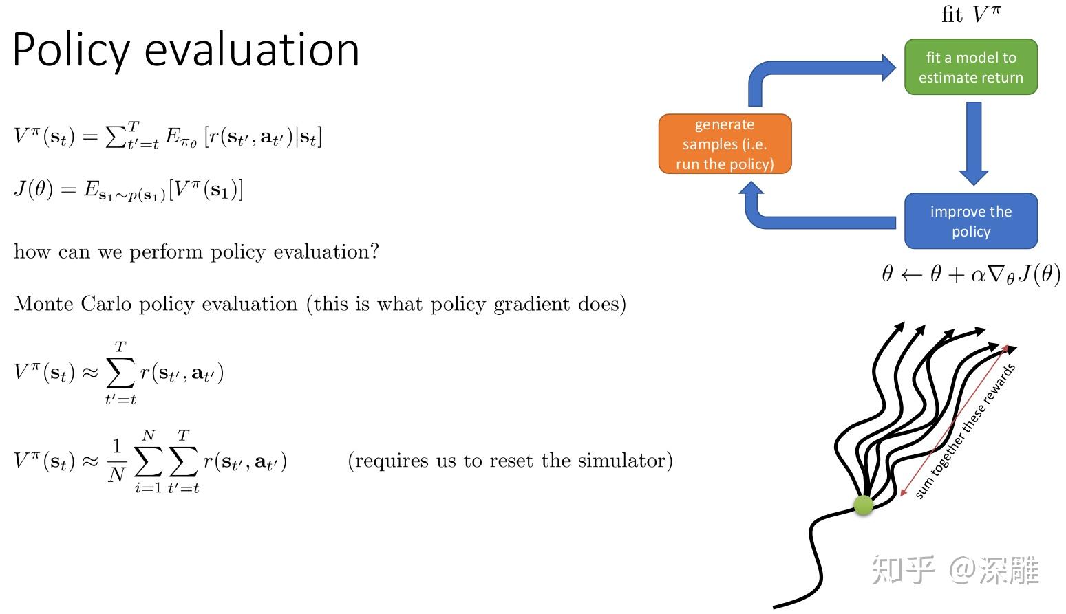 2018年伯克利大学cs294112深度强化学习第6讲演员评论家算法