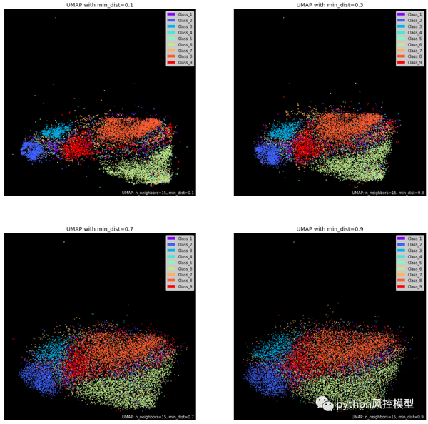 如何使用UMAP分析100维数据,惊艳令人叹为观止! - 知乎