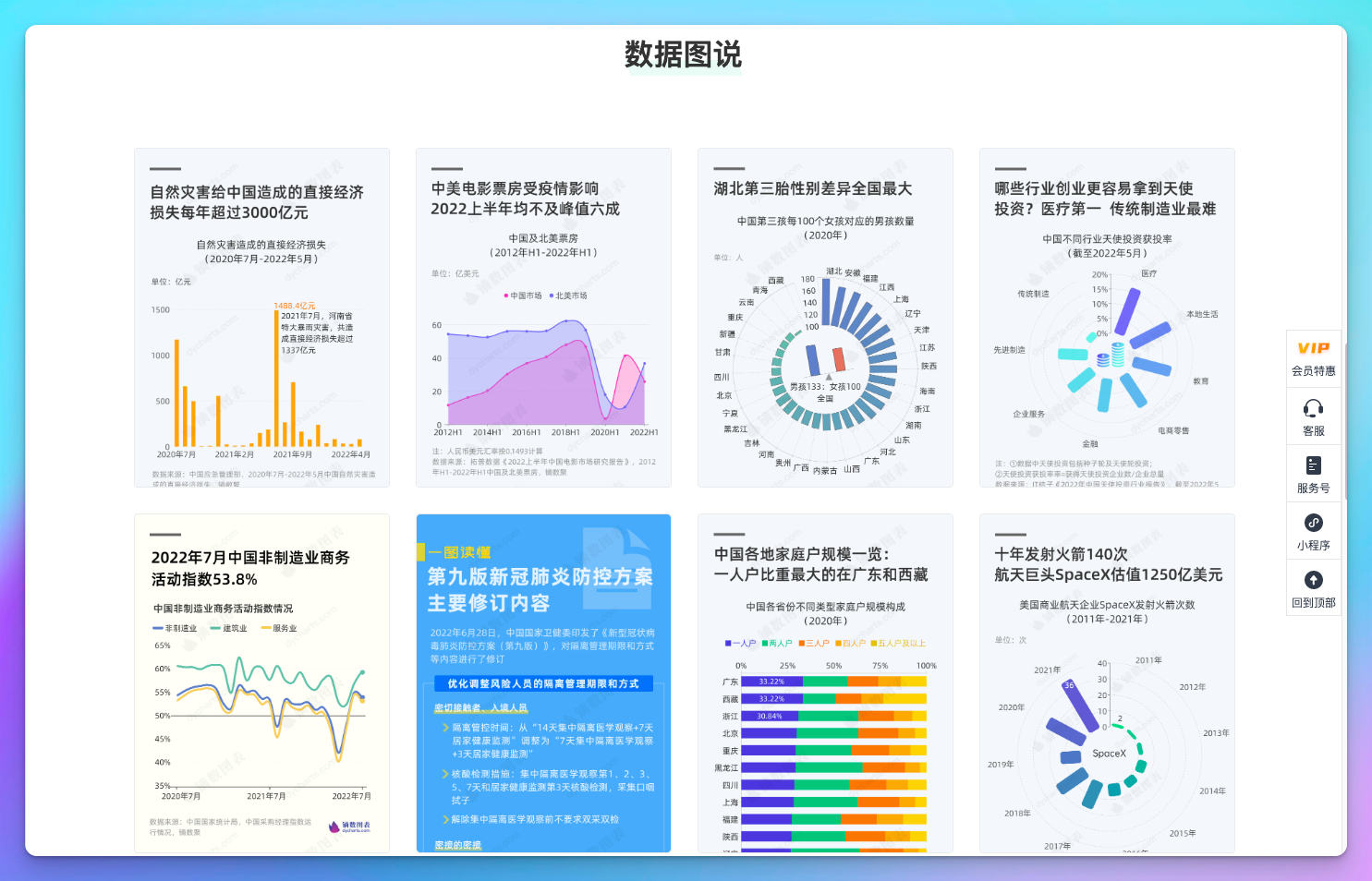 镝数图表 dycharts:人人可用的零代码数据可视化工具,强大,好用,可