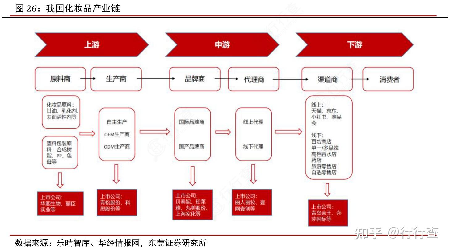 化妆品公司架构图图片