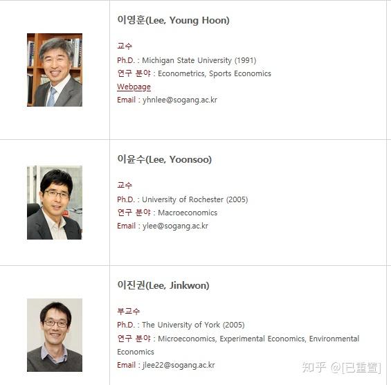 毕业后发展方向从毕业生的前途来看,在韩国银行,进出口银行,产业银行等国