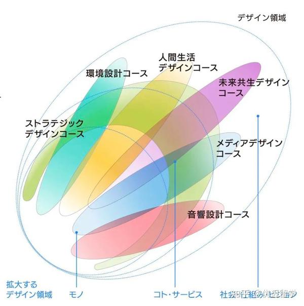 硕士留学九州大学艺术工学府(设计学院)专业详解 知乎