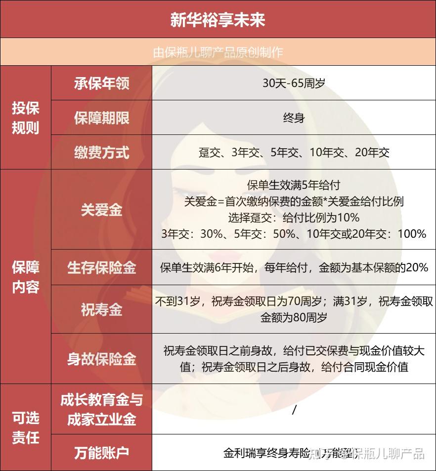 新華裕享未來終身年金險值得買嗎