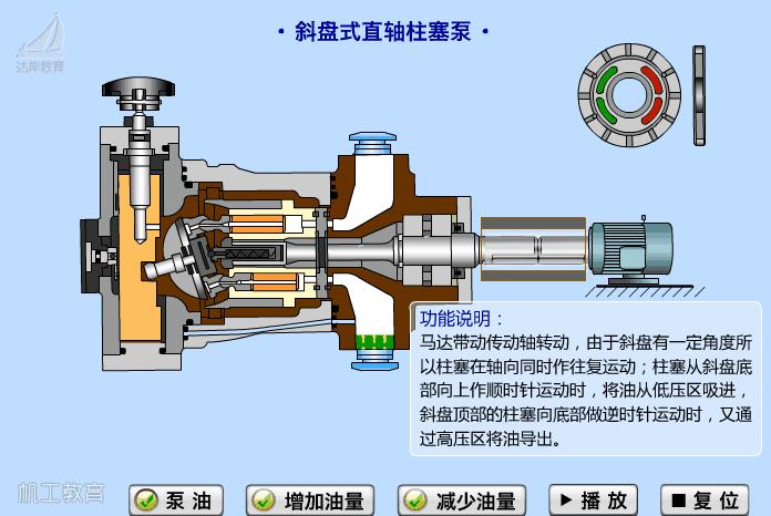泵，我看透你了！54个泵结构原理动画 知乎 