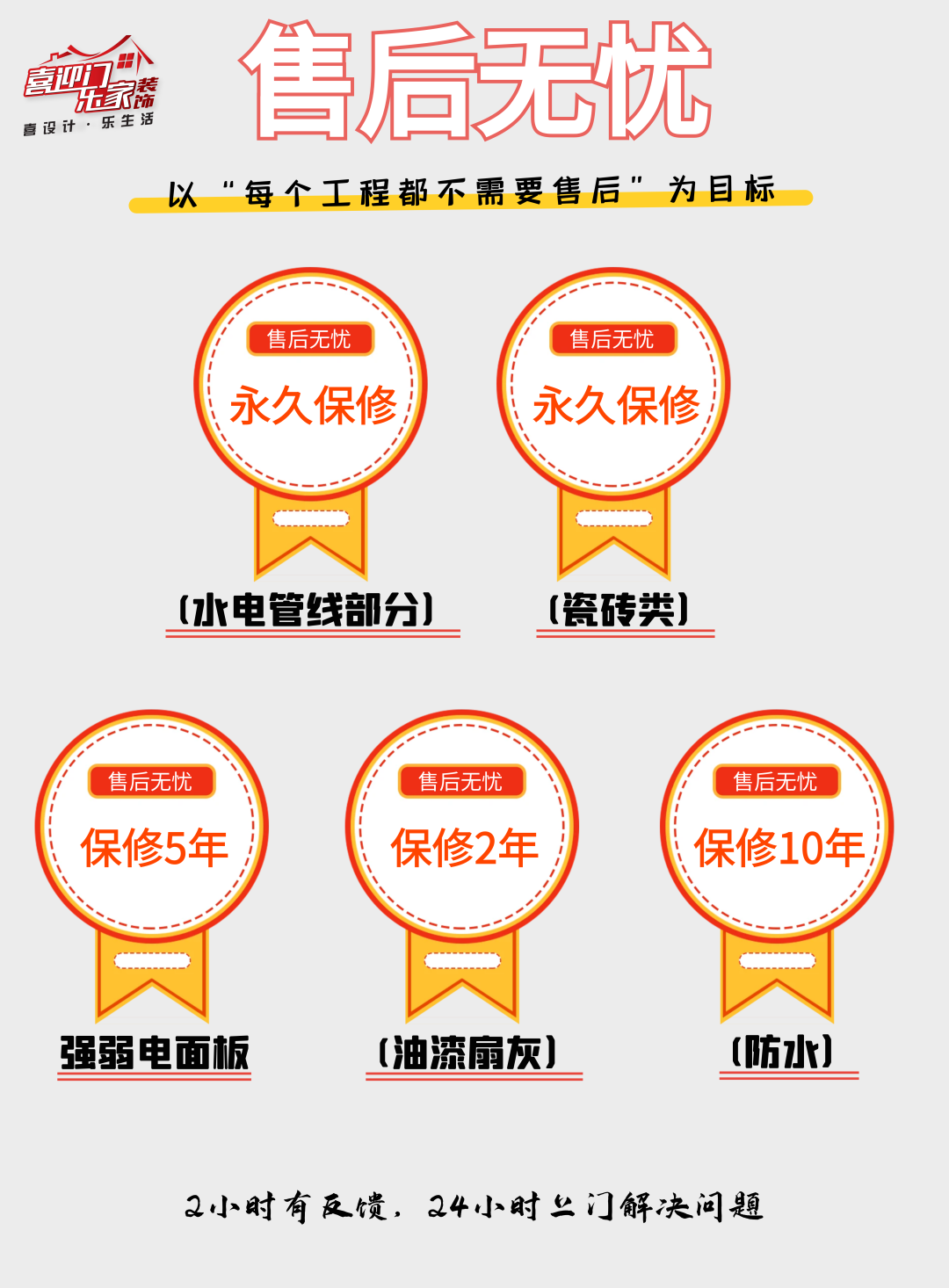 【装修前必看】20步装修流程+装修需求梳理清单 - 知乎