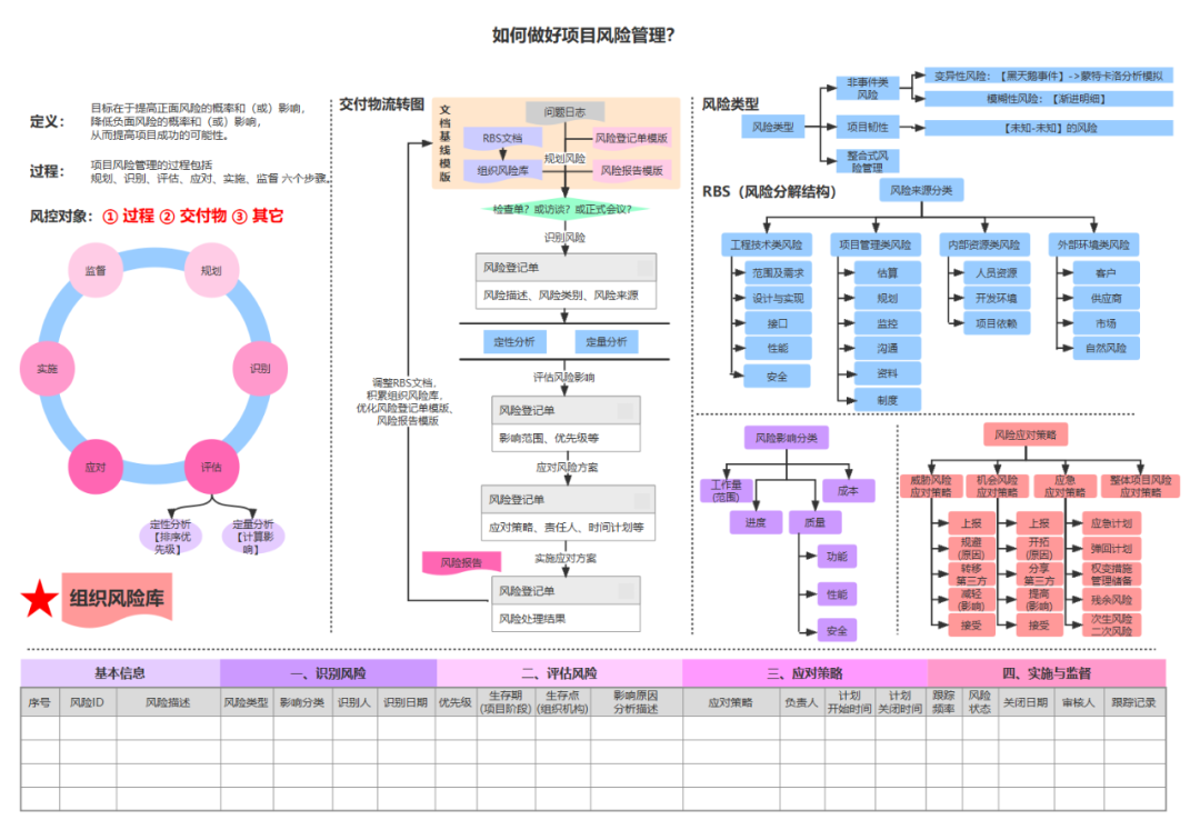 11张图呈现项目管理全流程 - 客Ren - 博客园