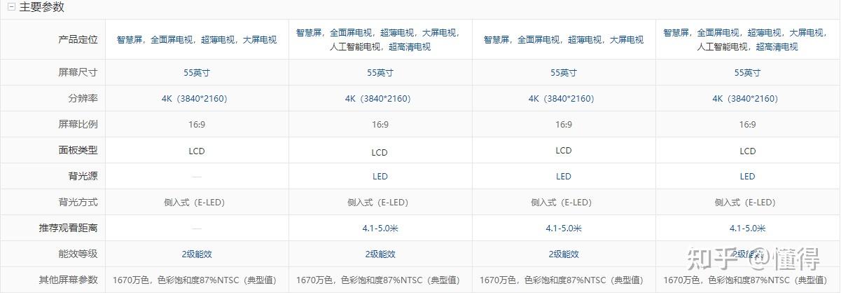 新手小白如何选择荣耀智慧屏55英寸详细参数评测怎么样和pro的区别