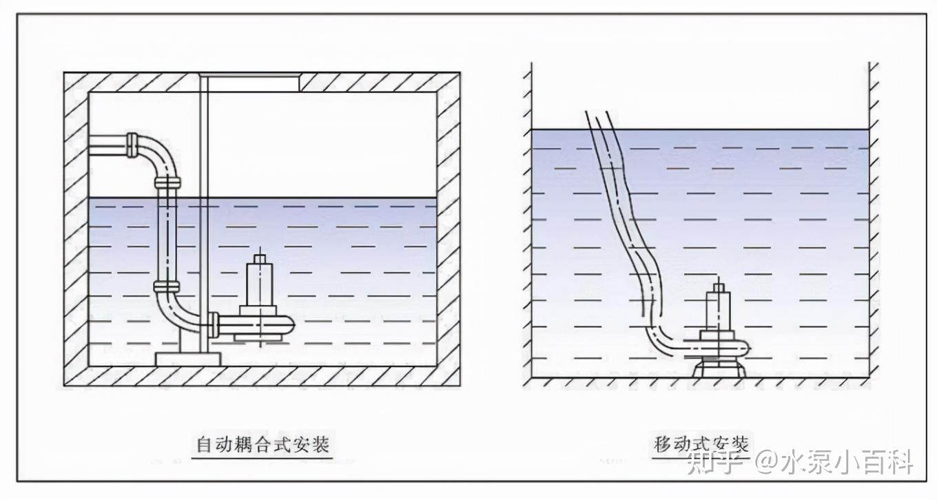 潜水排污泵的安装方式