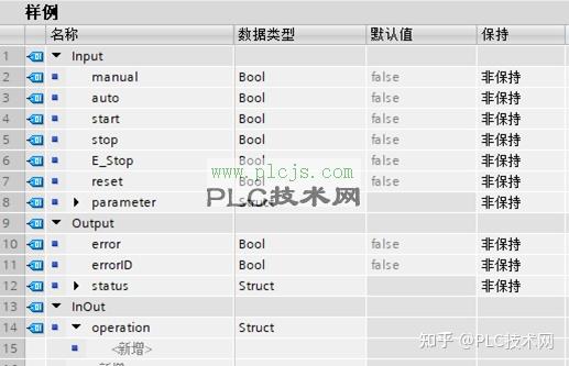 [西门子PLC] PLC变量的命名实例：基于S88标准和驼峰法的实例应用 - 知乎