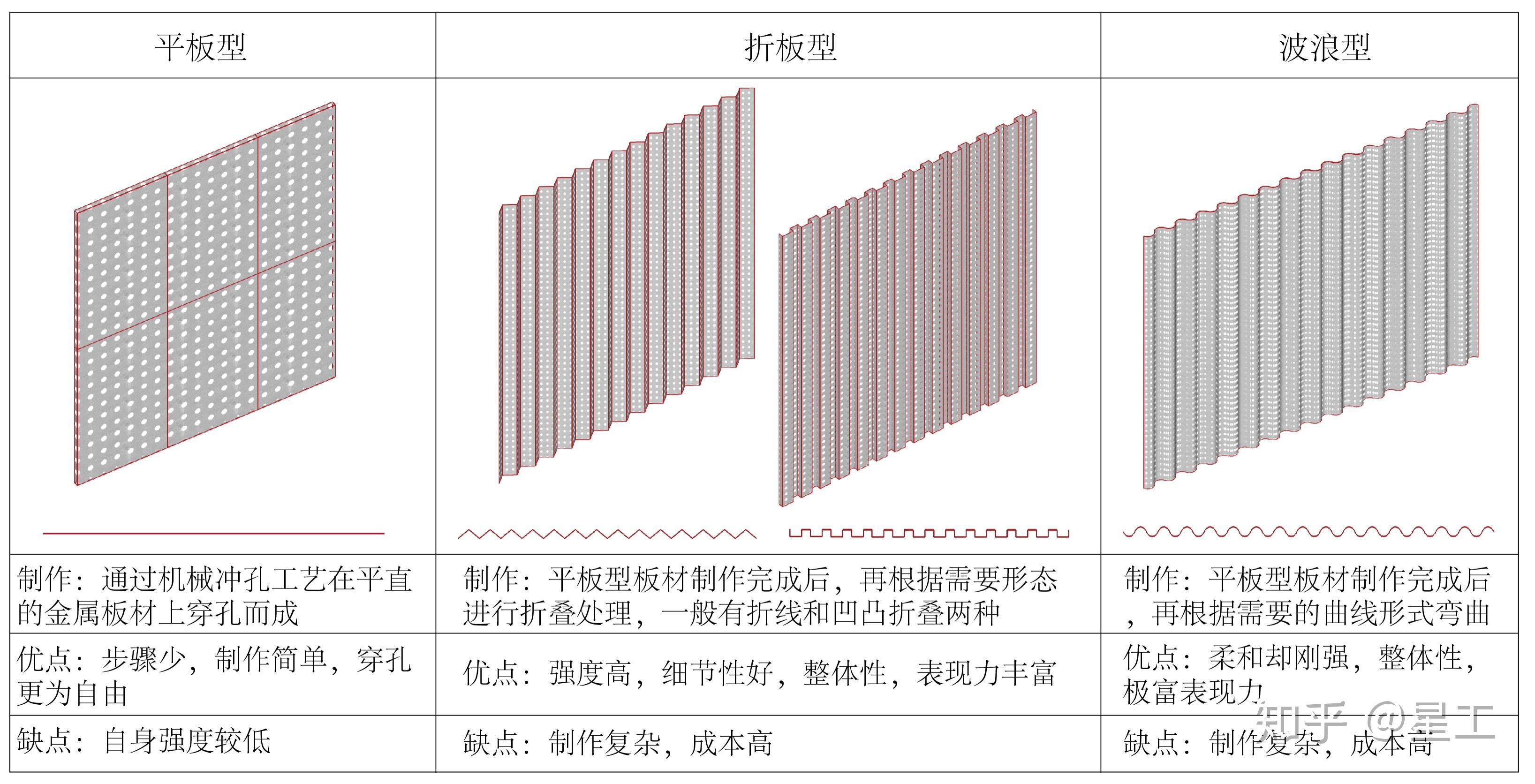 立面创意 02 半透明表皮系列