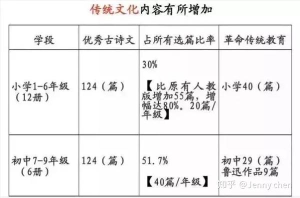 教育部通知 19年中小学启用新教材 附1 9年级阅读书目 知乎