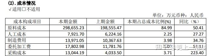 子公司,安徽和江西子公司,投資2億多,現在每年淨利潤就4個億左右,這種