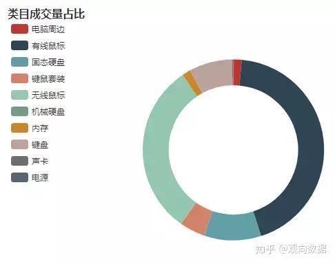 你真的瞭解你的用戶嗎?