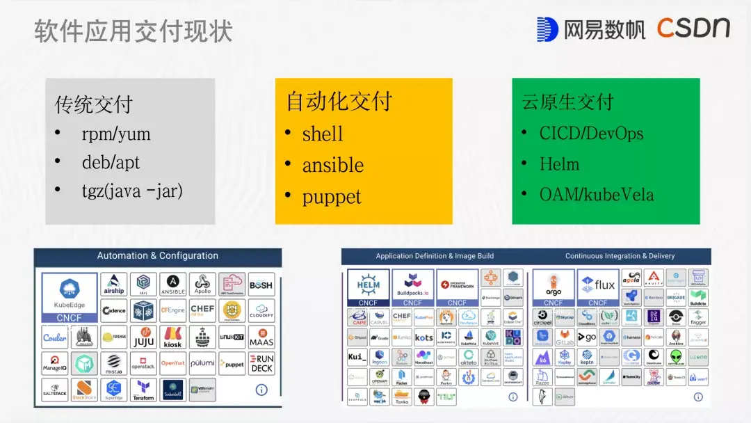 私有化场景下大规模云原生应用的交付实践 私有化场景下大规模云原生应用的交付实践