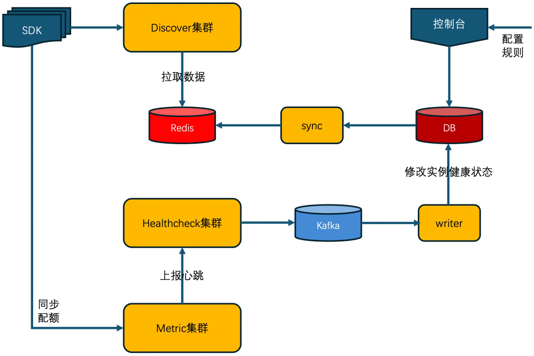 限流系列之一:微服务常见限流方案及 TSF 限流原理 - 知乎