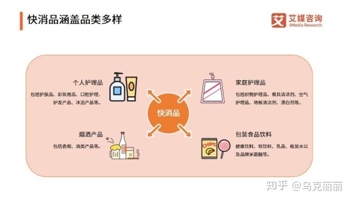 快消行业