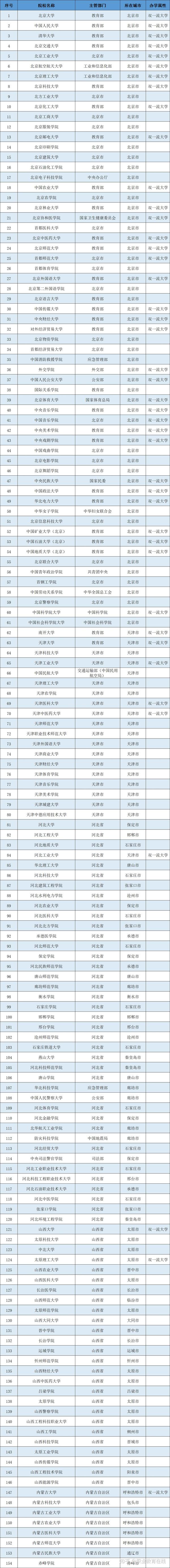 北京民办二本大学排名_北京民办二本收费标准_北京的民办二本大学