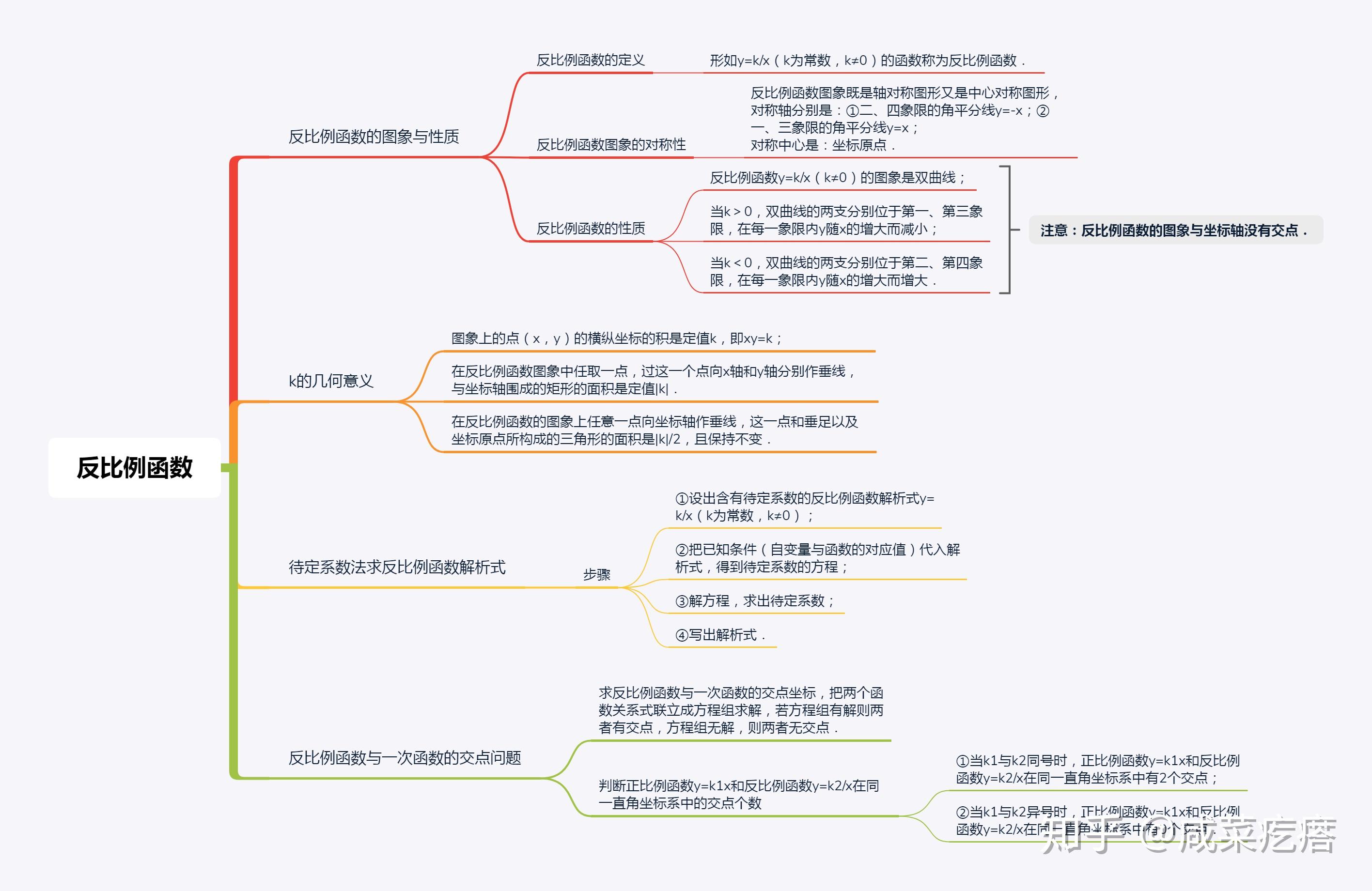 相似(可下載,點普通下載即可)人教版9下第28章 銳角三角函數(可下載