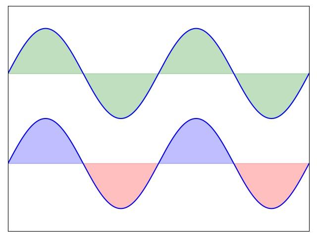 零: python matplotlib 画图进阶(含完整代码) - 知乎