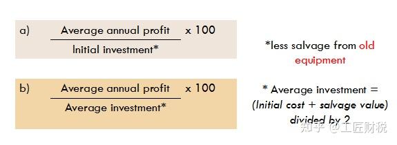 Accounting (simple) rate of return - 知乎