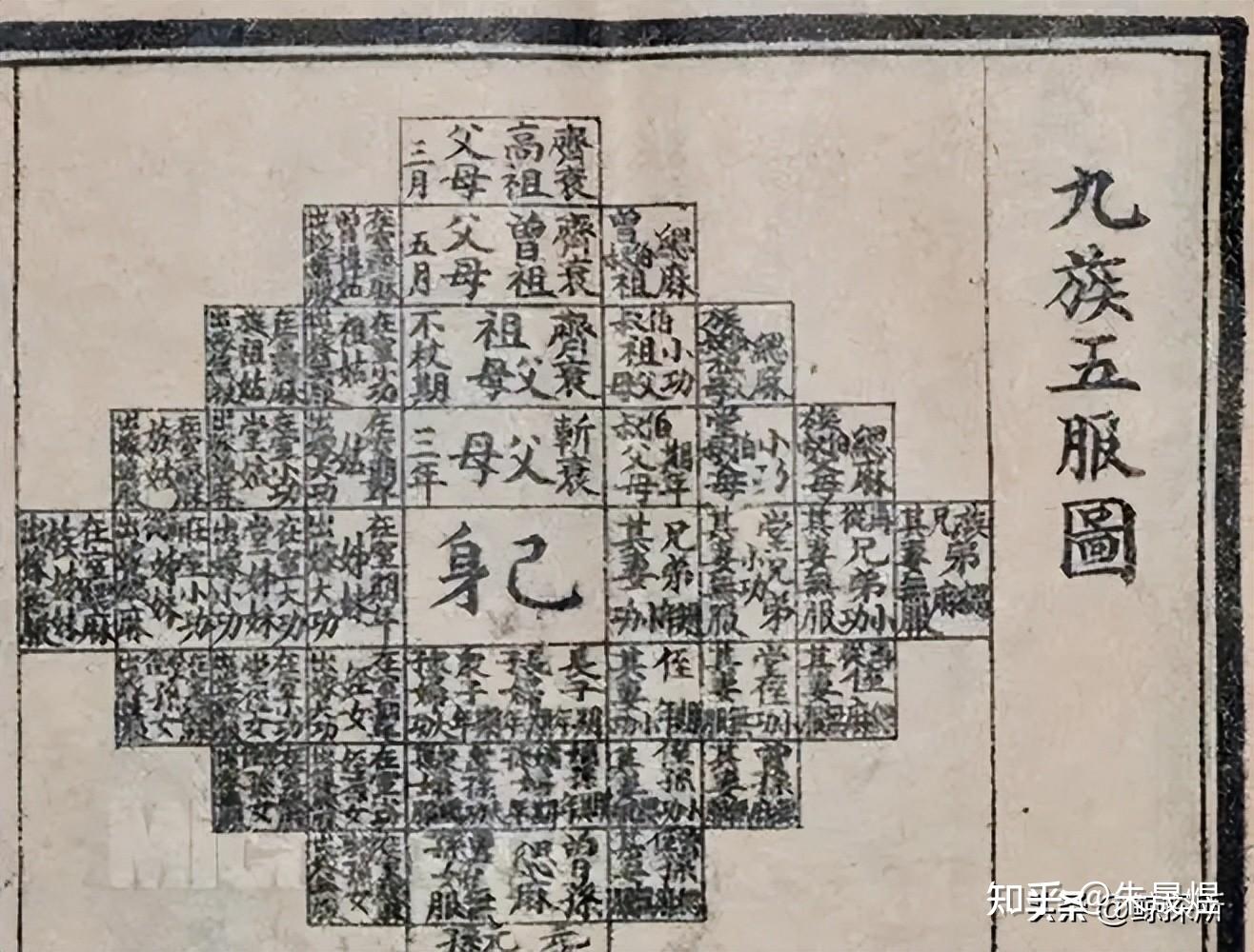 为什么说出了“五服”就不是亲戚了？你知道“五服”是什么吗？ - 知乎
