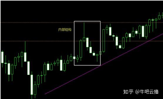 一阳指的多头走势 l 牛吧云播 - 知乎