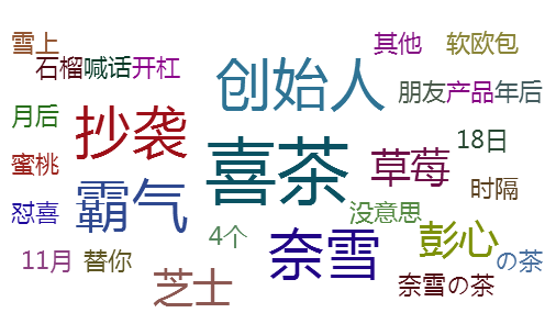 舆情分析奈雪怼喜茶抄袭事件分析