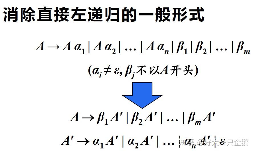 提取左公因子( left factoring )消除多个候选式相同的前缀(三)l l