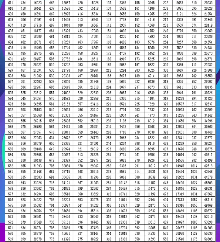2020年山东的gdp预估_山东2020年高铁建成图(3)