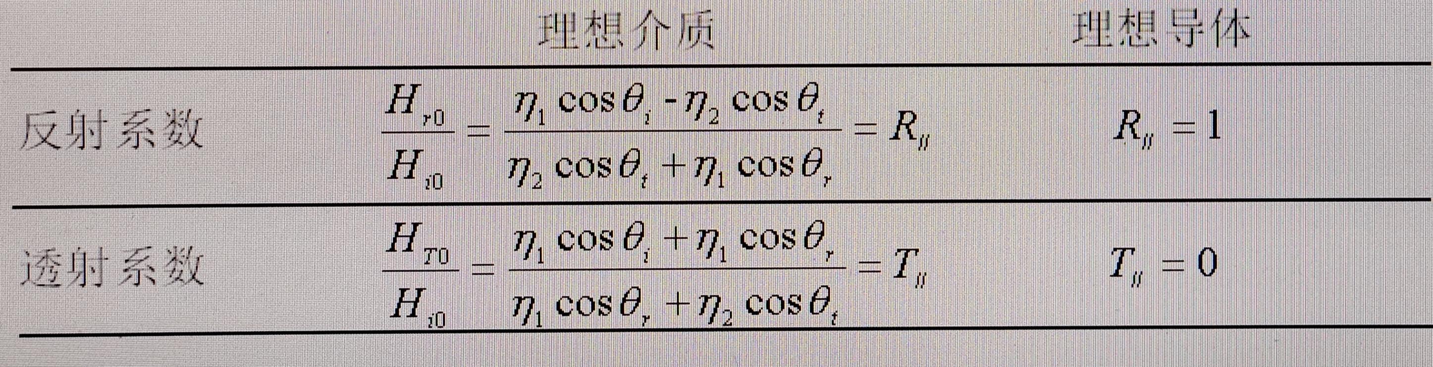 电磁学的那些事儿之“平面波的全透射和全反射”(五十五) - 知乎