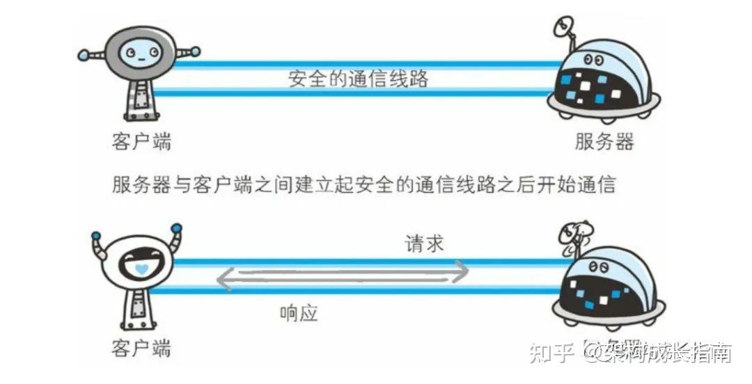 http缺点有哪些,如何解决 - 知乎