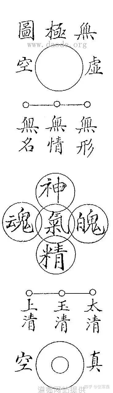 【炁体源流】 第三章 清净经图注 - 知乎